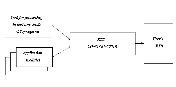 ñõåìà ãåíåðàöèè ïðèêëàäíîé ÑÐÂ