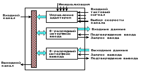 ��������� ������� IMS C011