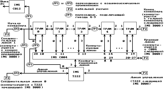 ����� ����� B008