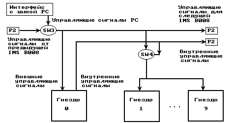 ��������������� ��������� ��������