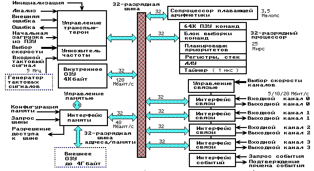 ����� T805
